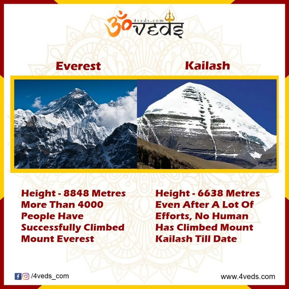 Kailash the throne of Lord Shiva